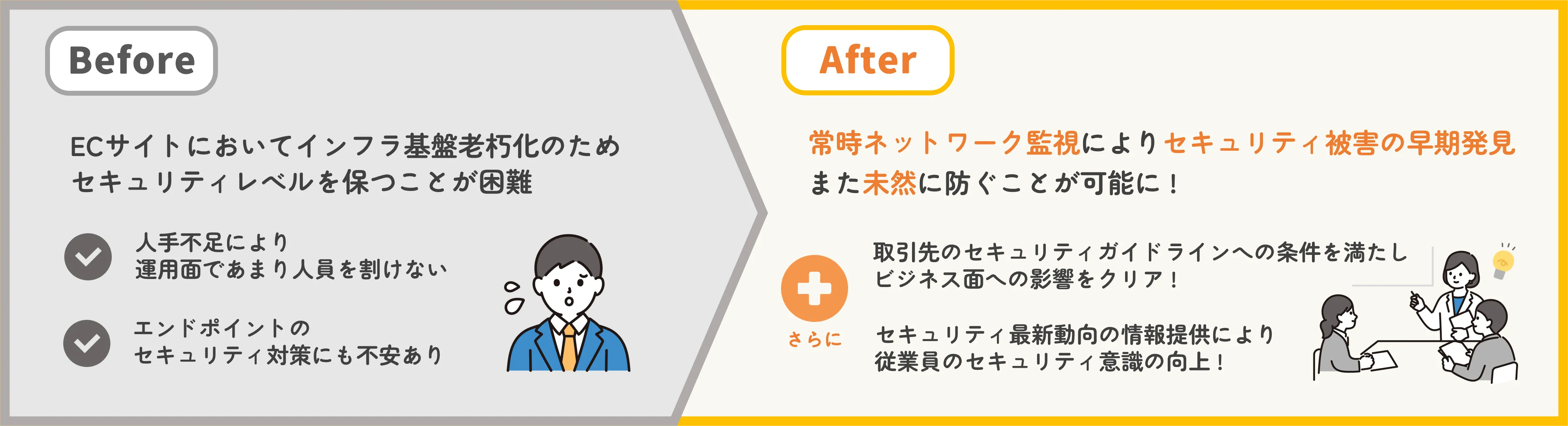 Before After