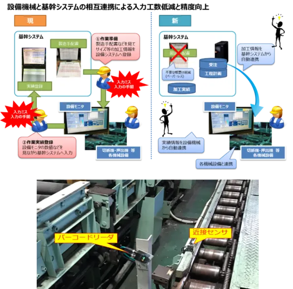新システム導入による効果