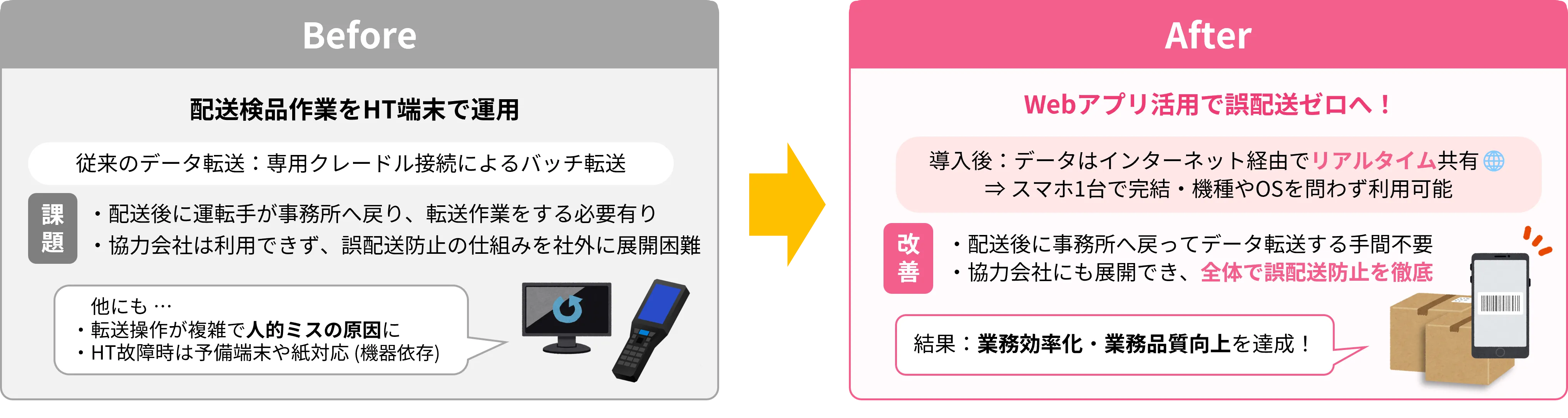 株式会社富士エコー様事例_BeforeAfter