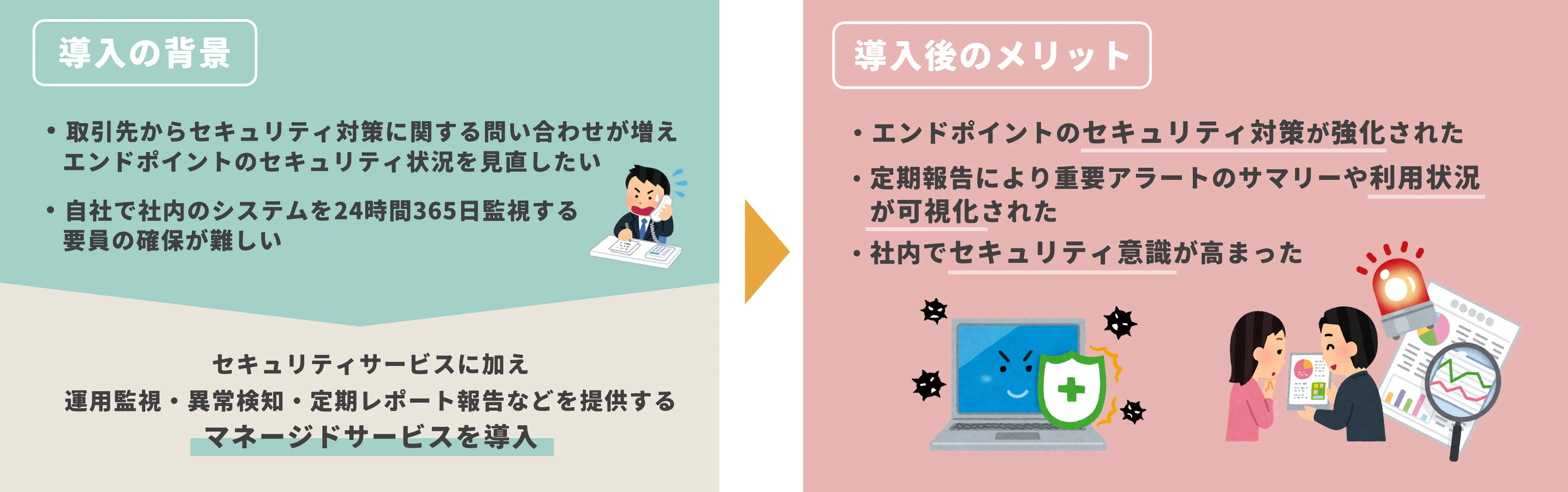 導入の背景、導入後のメリット