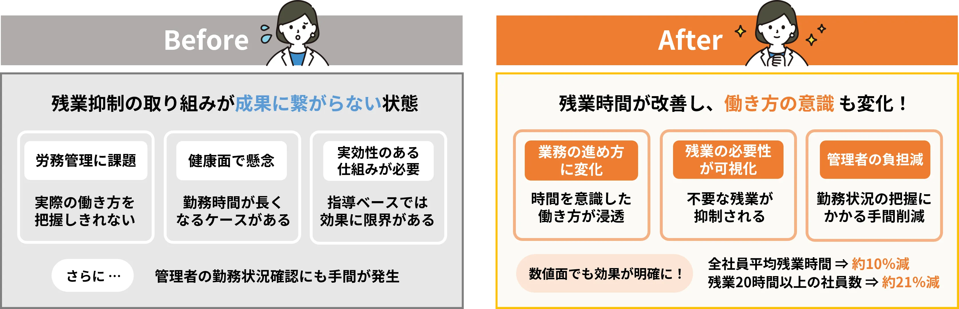 ニッショー様事例_BeforeAfter
