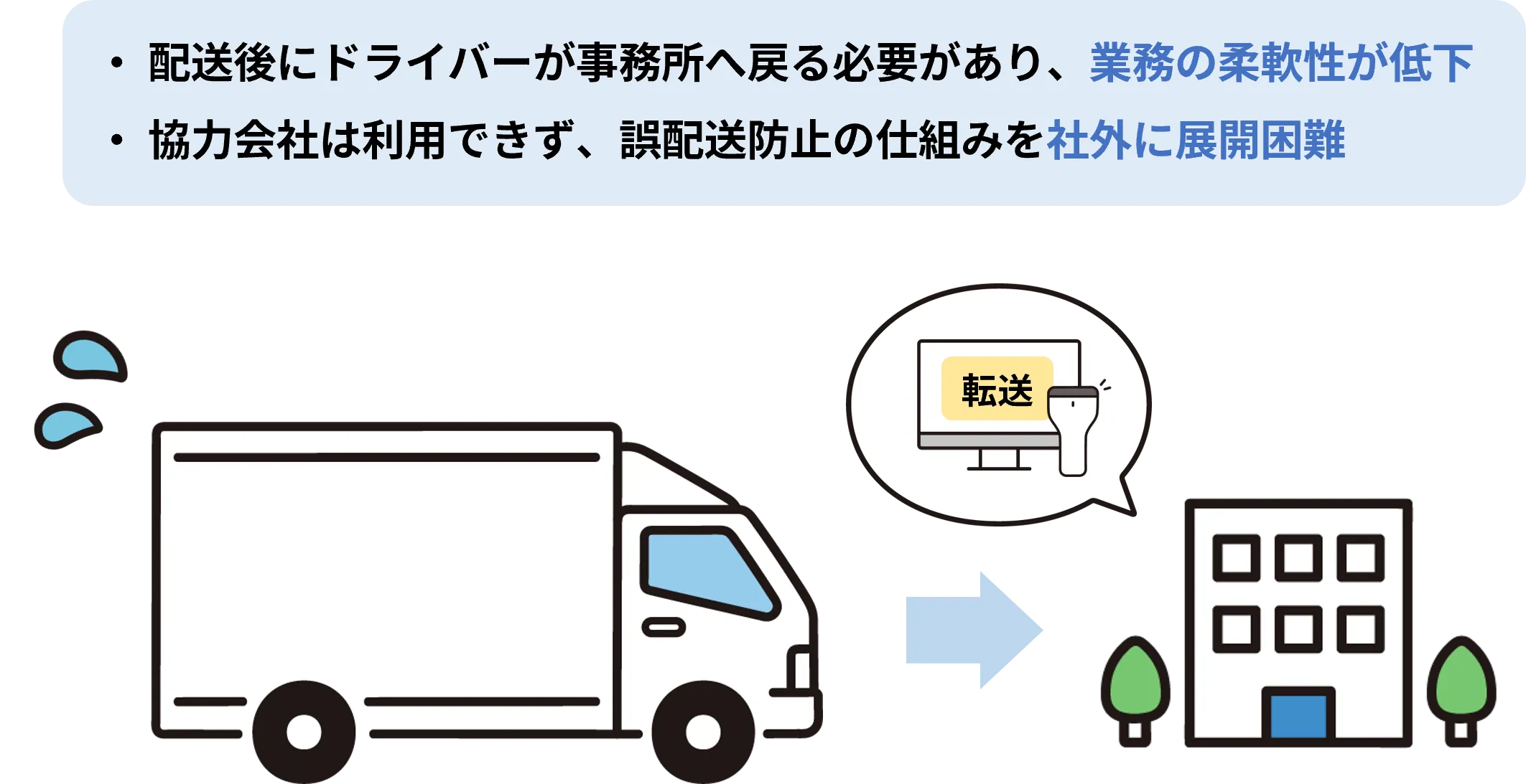 株式会社富士エコー様事例_導入背景