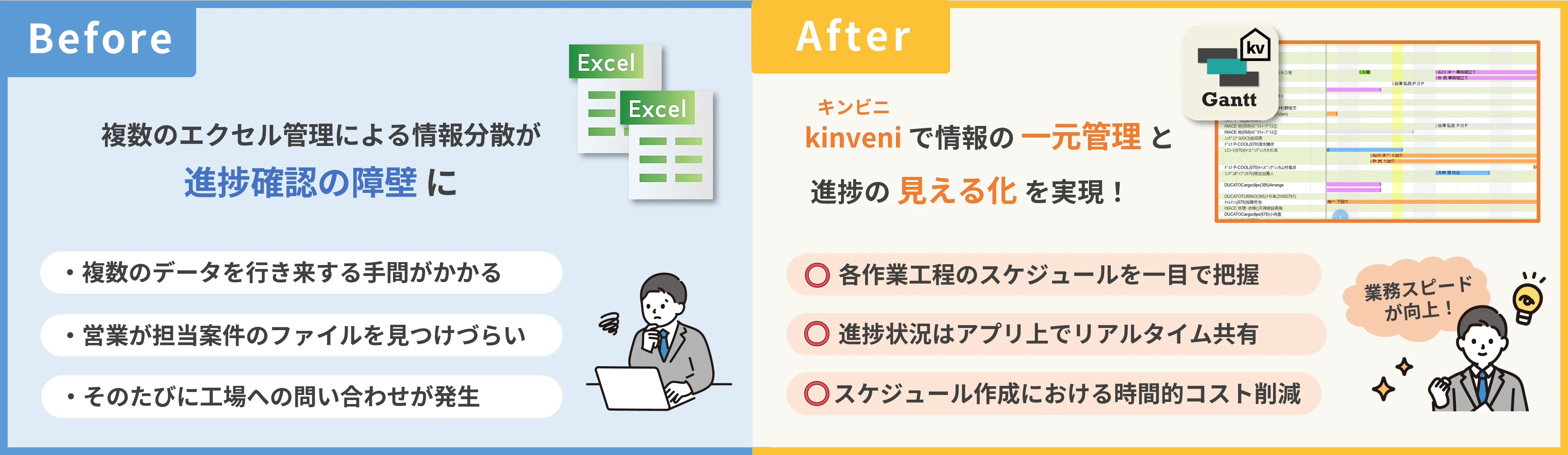株式会社ホワイトハウス様_kinveni導入事例_Before/After