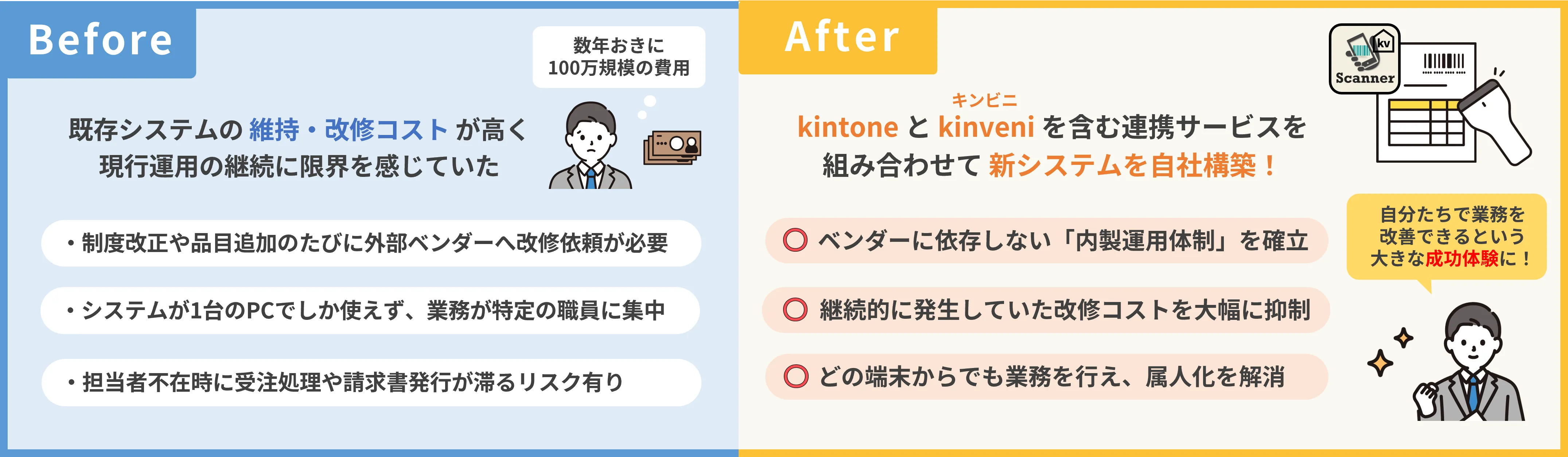 水戸市様事例_BeforeAfter