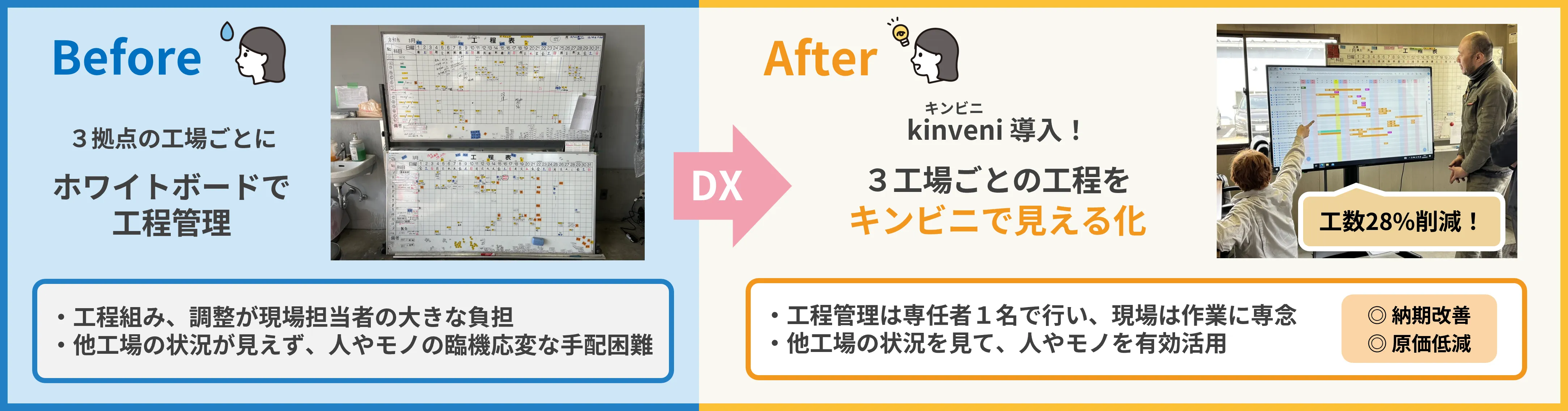 Before After