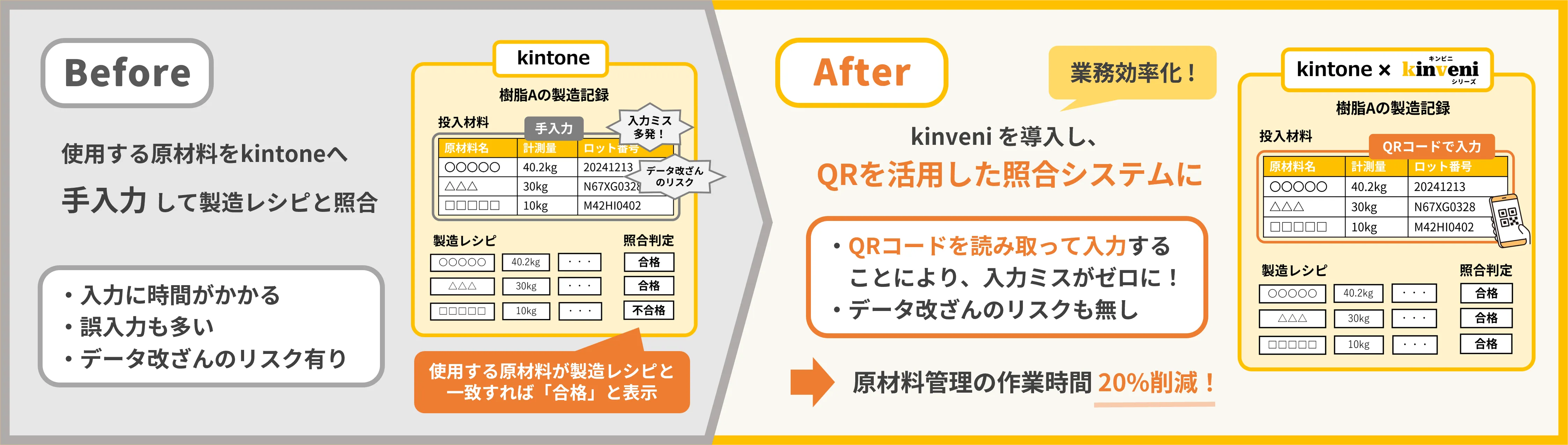 Before After