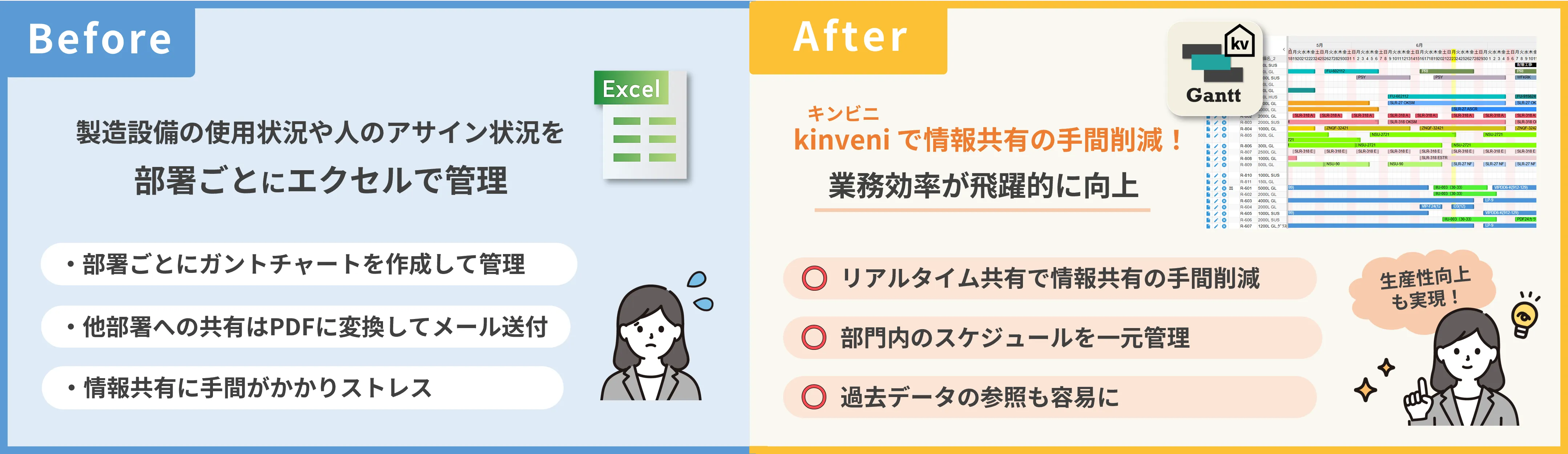 神戸天然物化学株式会社様_kinveni導入事例_Before/After