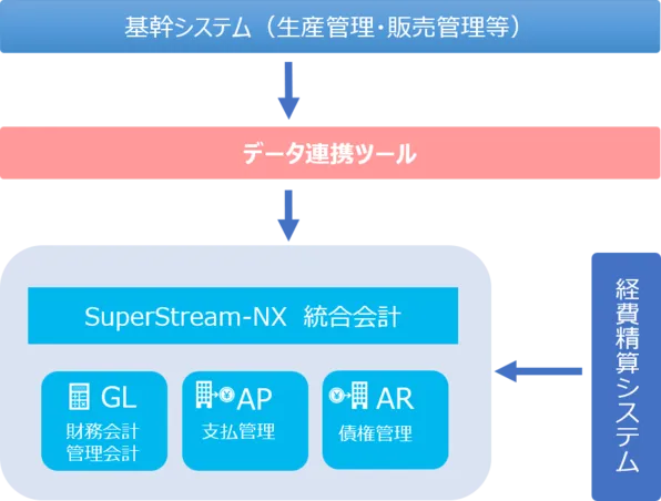 ご検討の背景