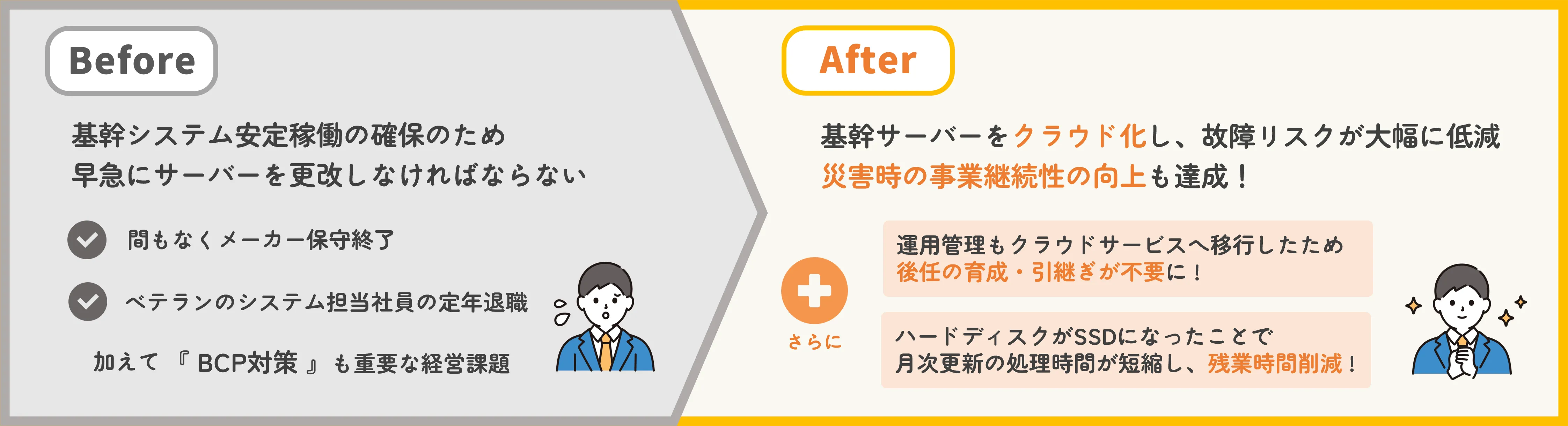Before After
