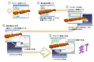 "CATIA V5"+"Excel マクロ" 連携