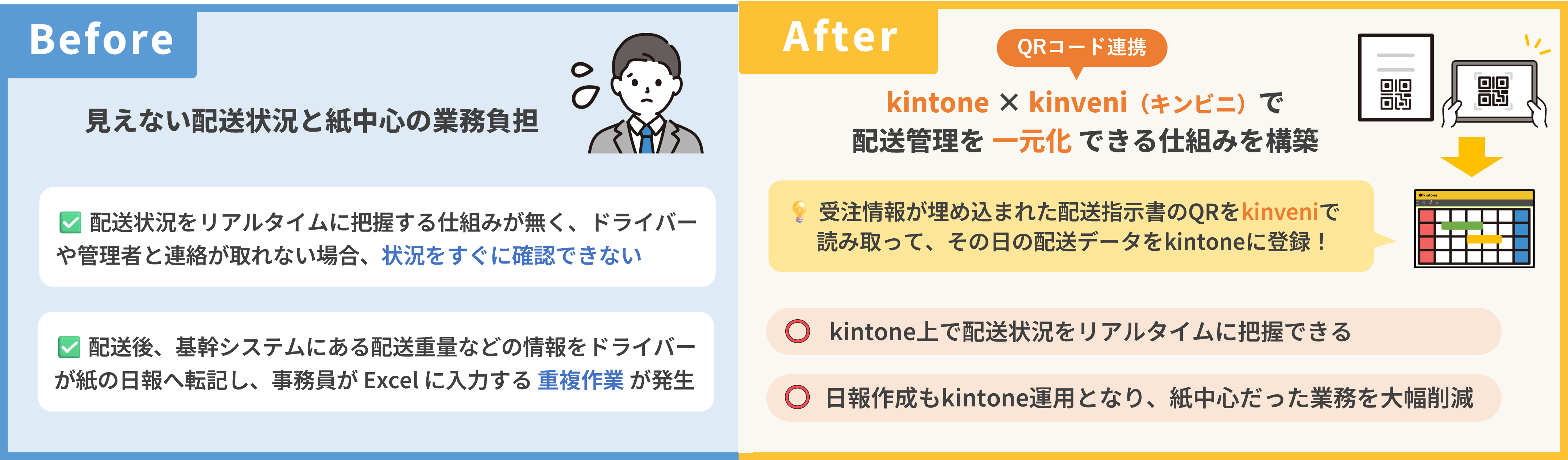 トライアン様事例_BeforeAfter