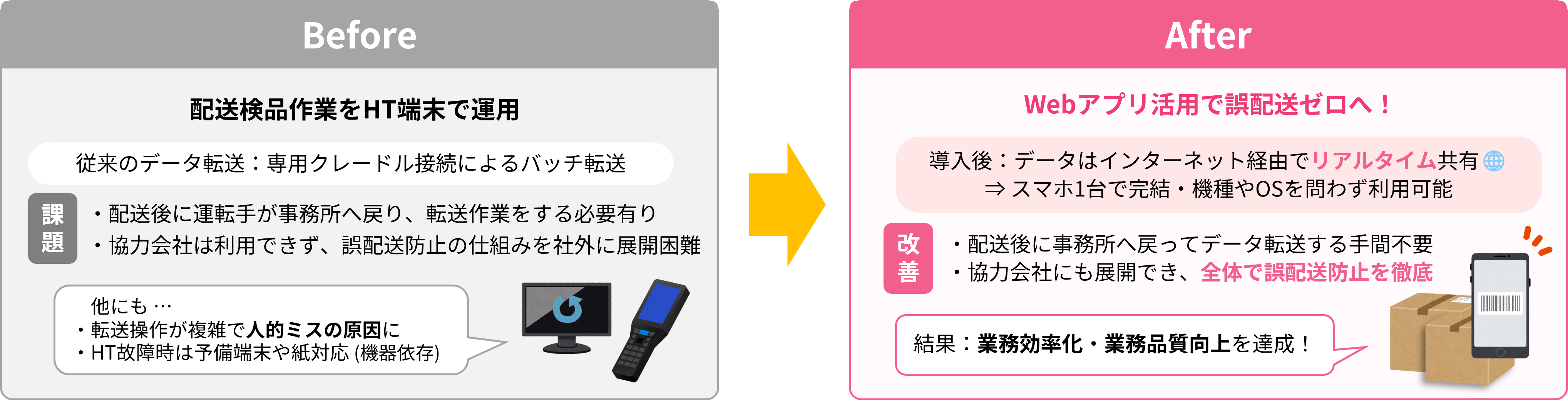 株式会社富士エコー様事例_BeforeAfter