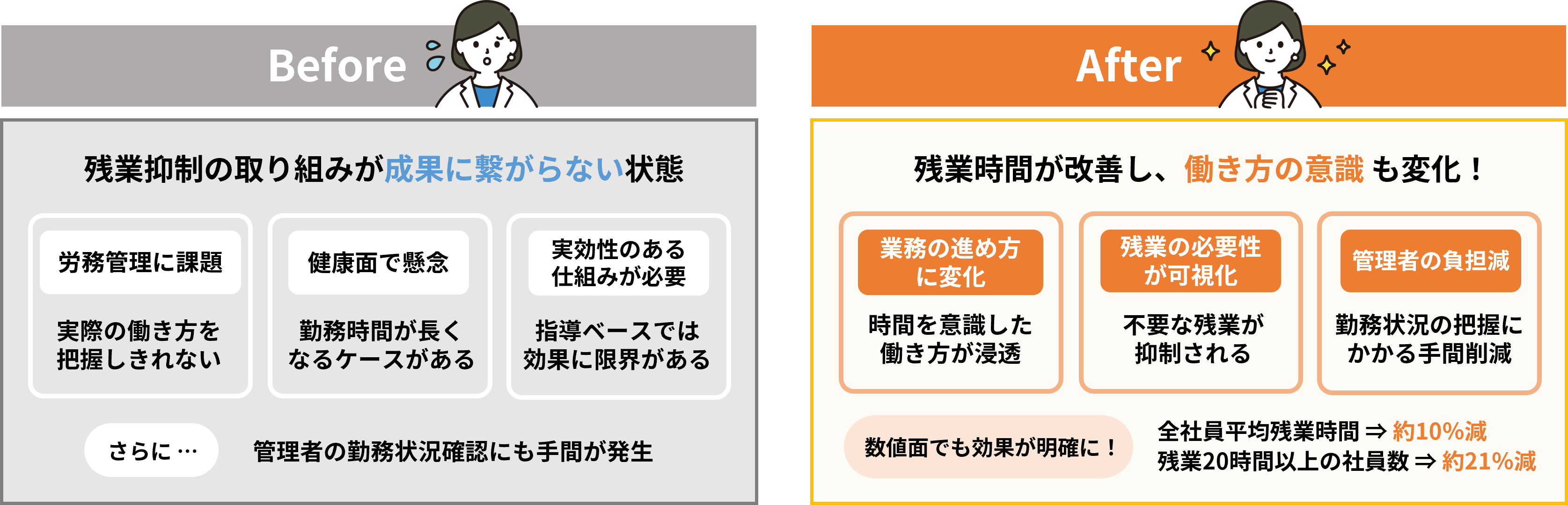 ニッショー様事例_BeforeAfter