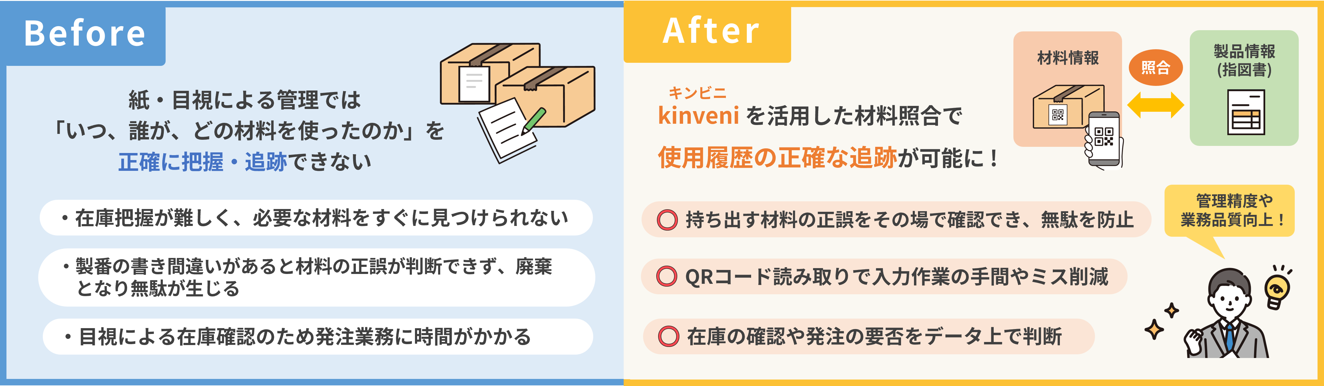 株式会社昭栄精機様_kinveni導入事例_Before/After