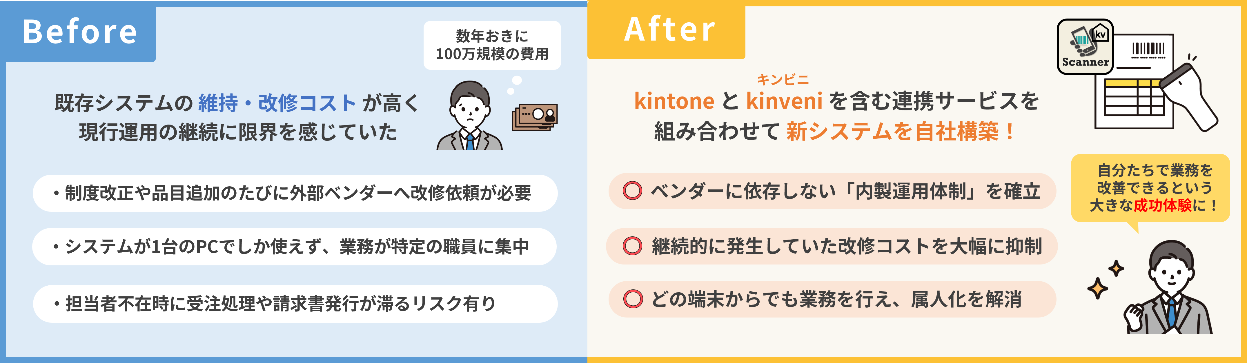 水戸市様事例_BeforeAfter