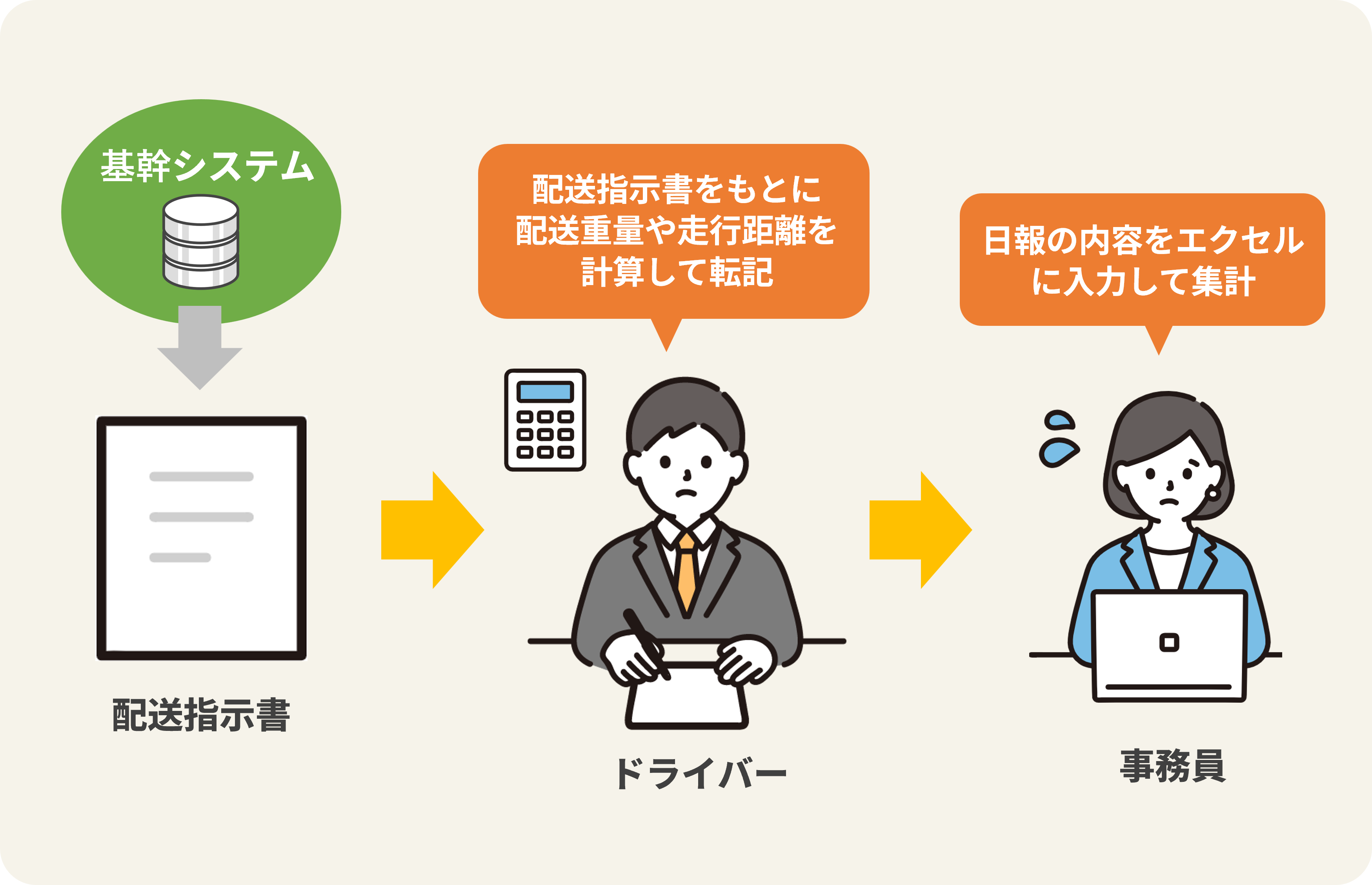 トライアン様事例図案_導入背景