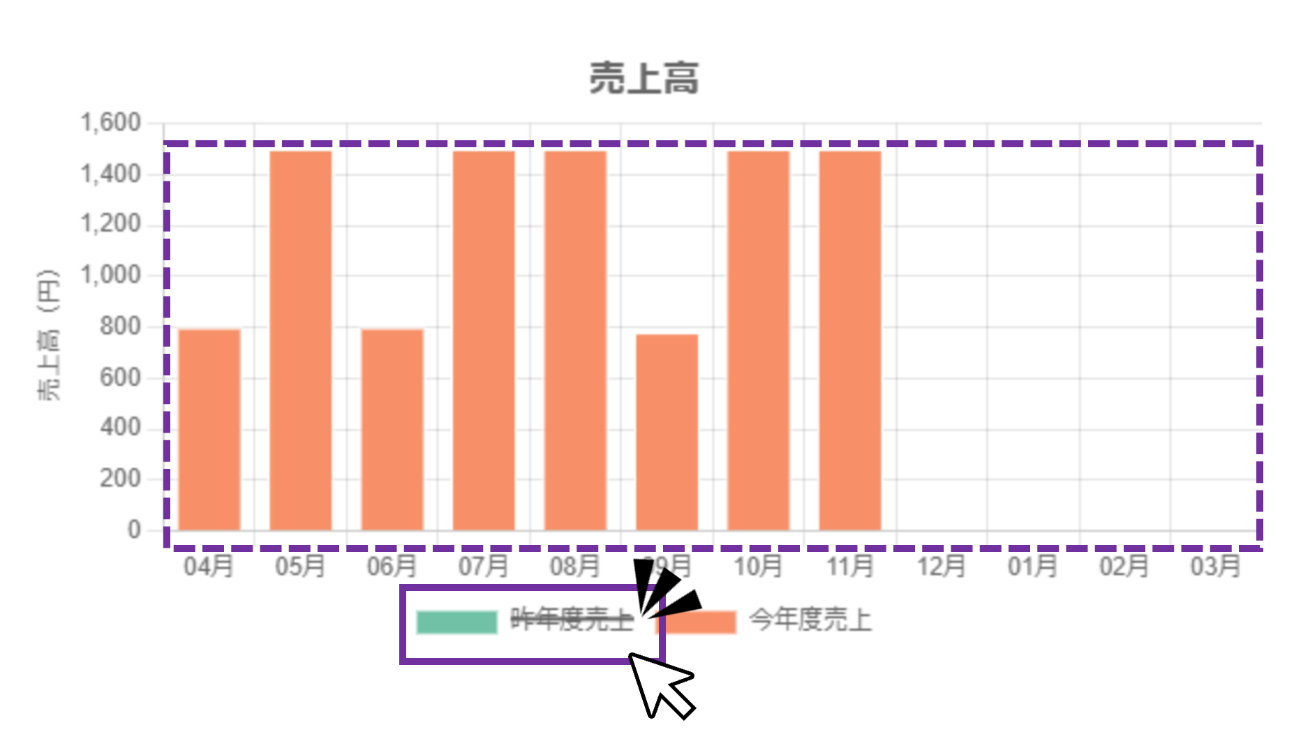グラフ凡例クリック機能画面