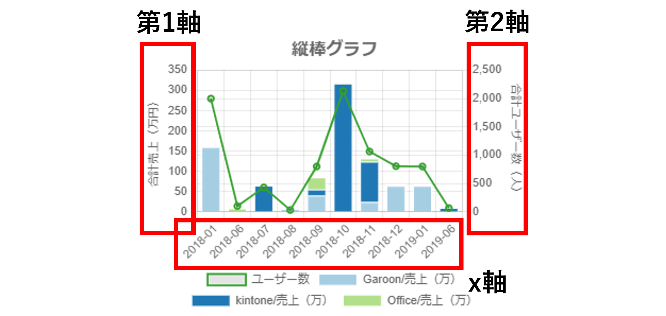 プラグイン設定軸設定画面