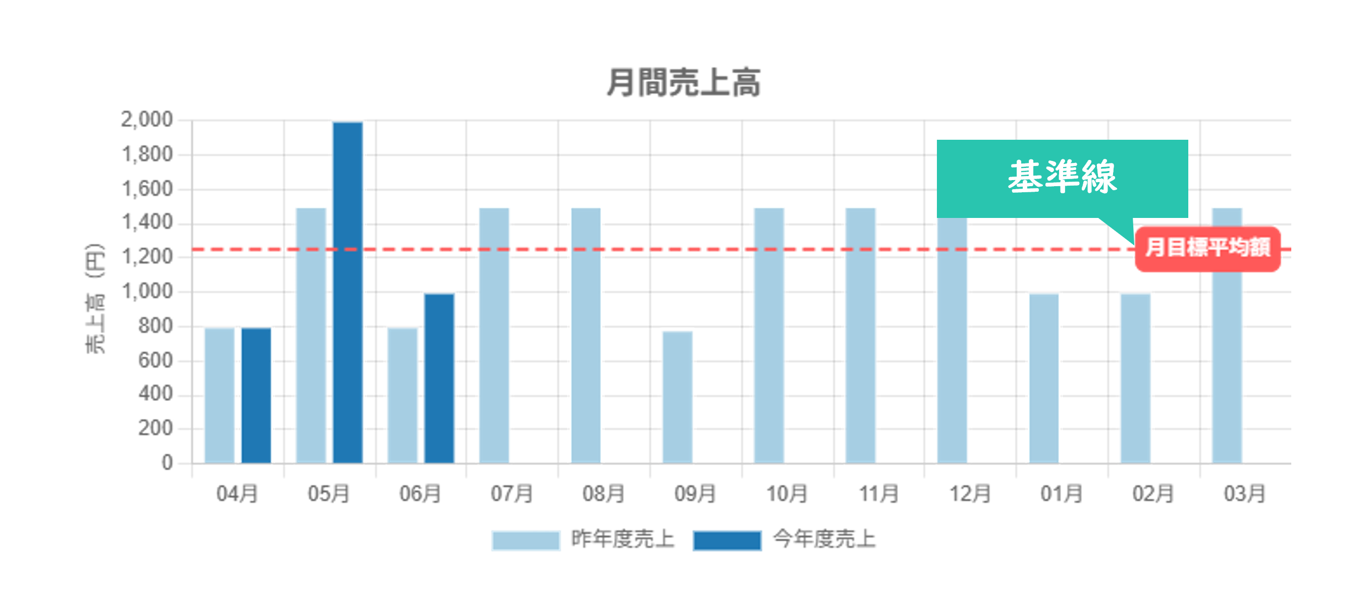 プラグイン設定基準線設定画面