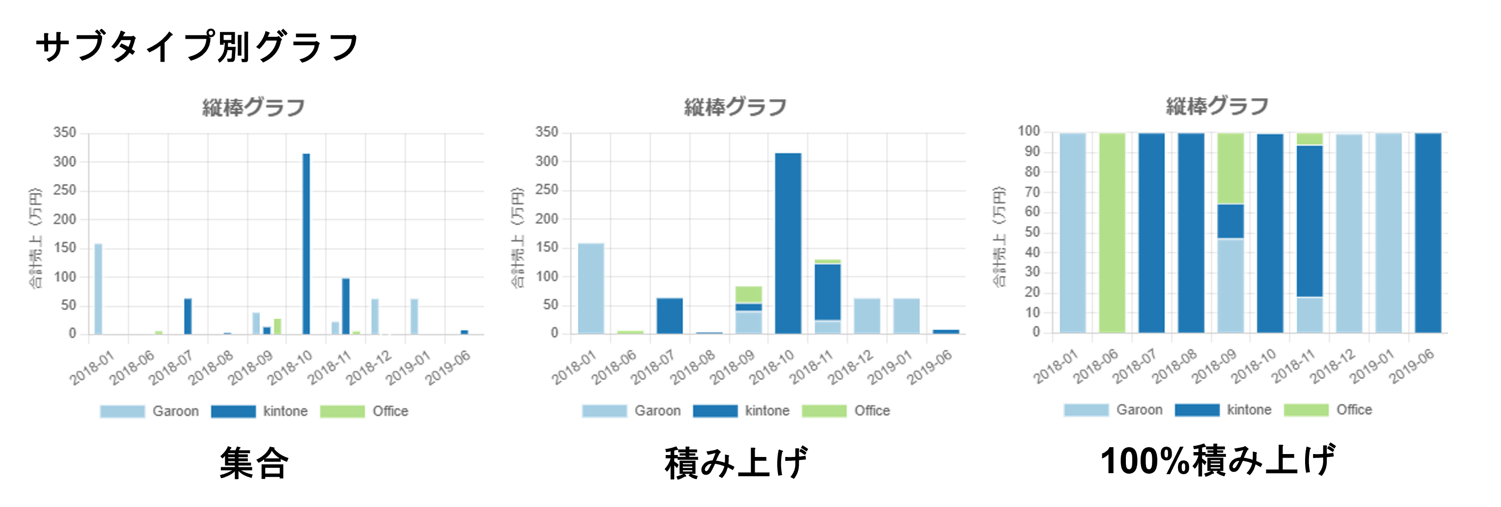 プラグイン設定グラフ詳細設定画面