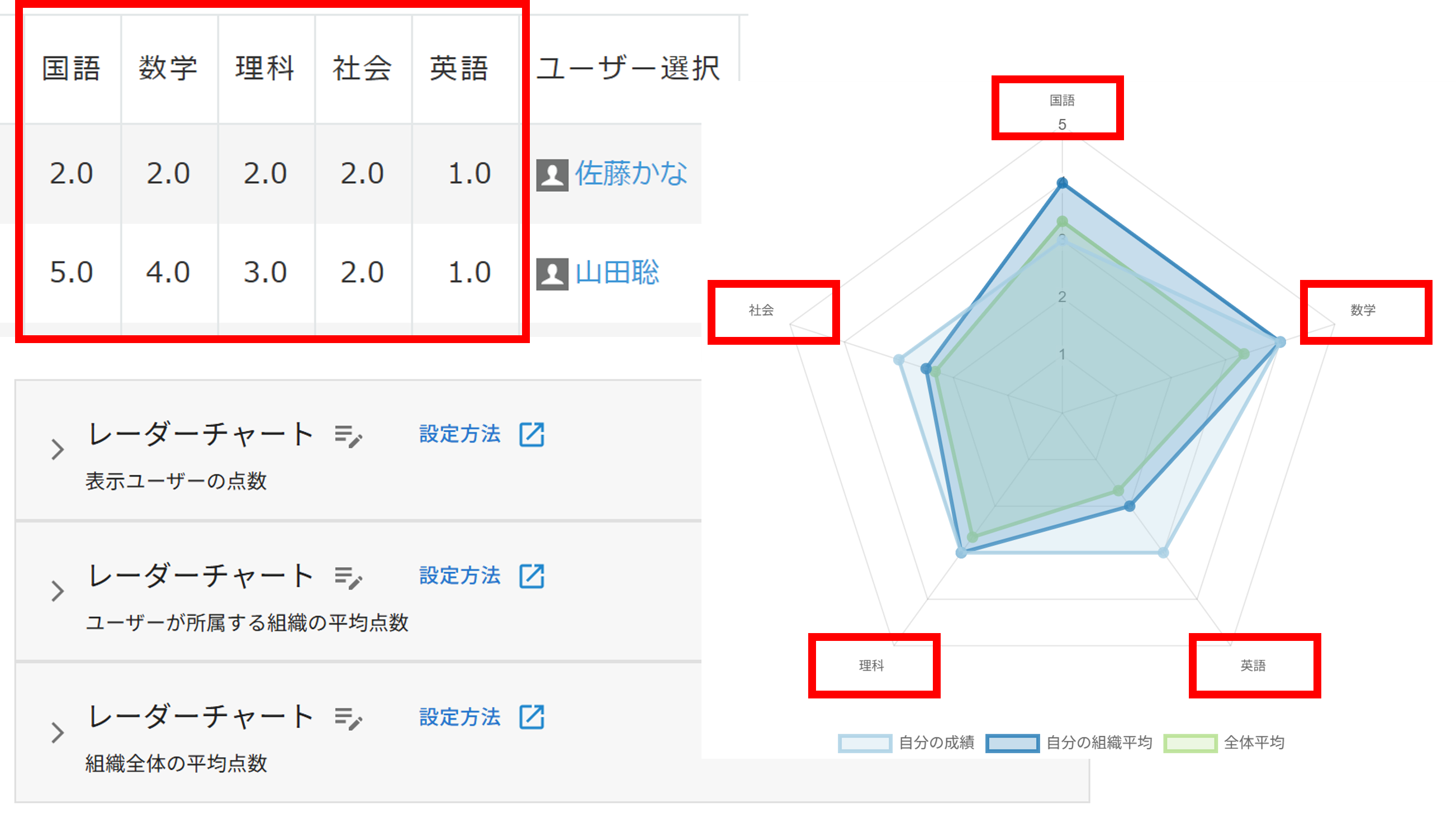 プラグイン設定グラフ詳細設定画面