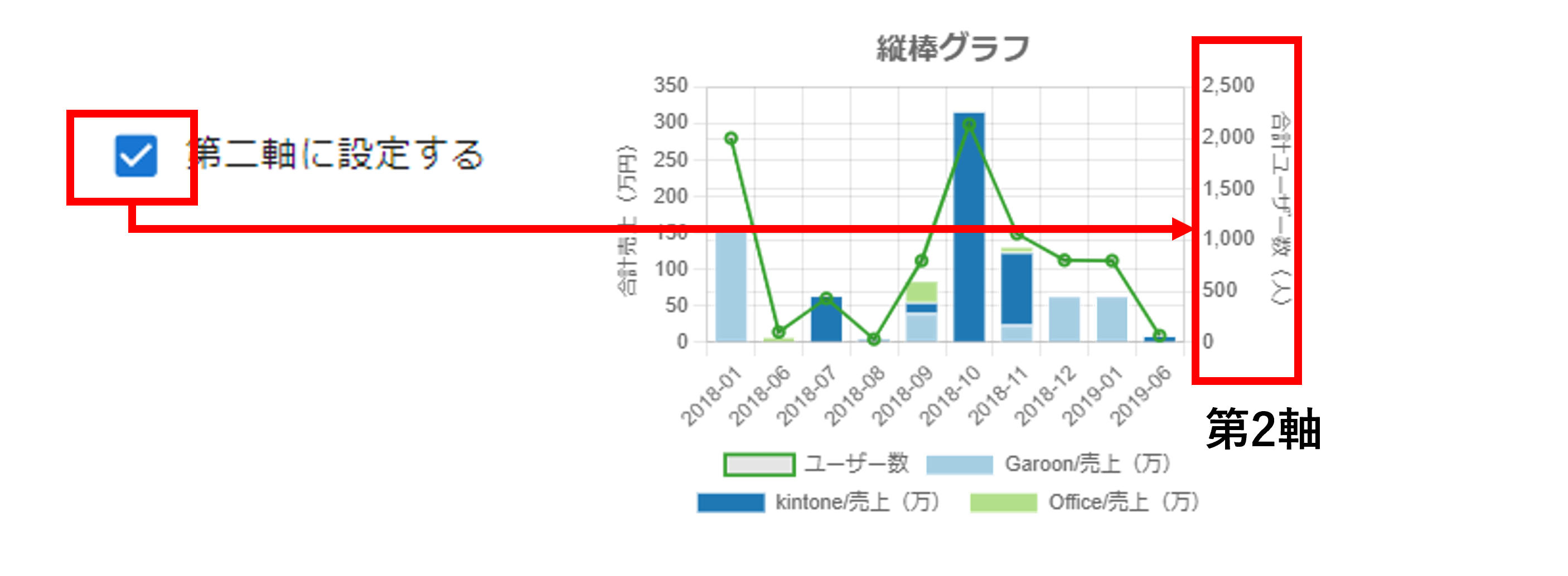 プラグイン設定グラフ詳細設定画面