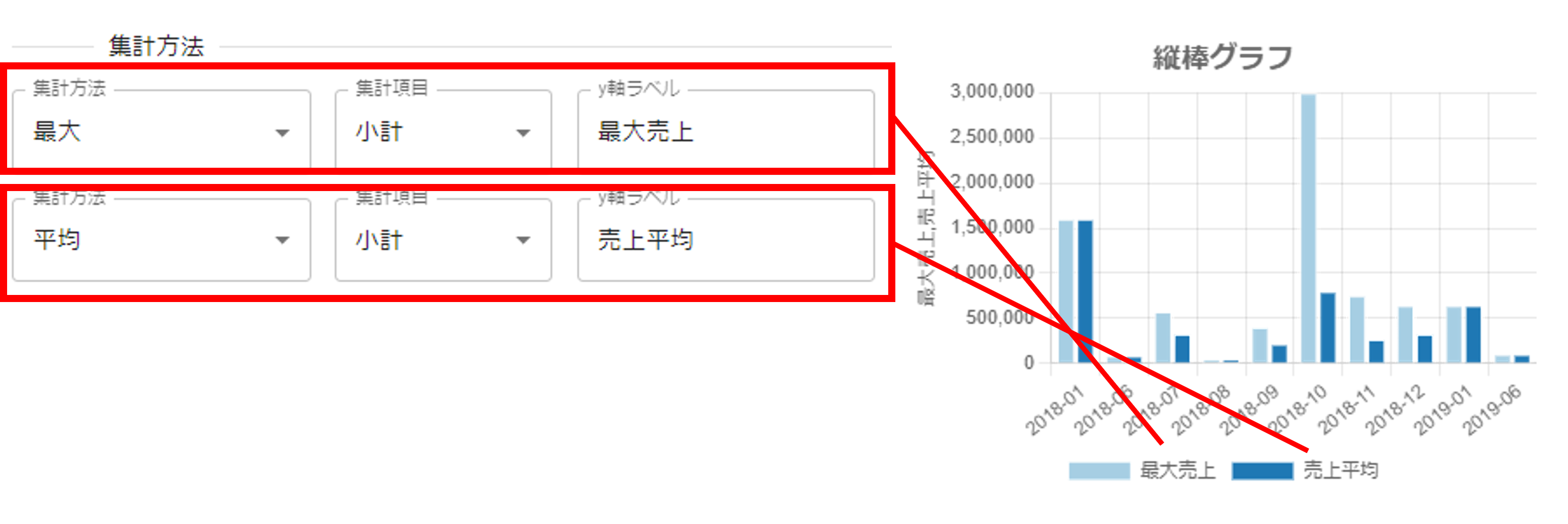 プラグイン設定グラフ詳細設定画面