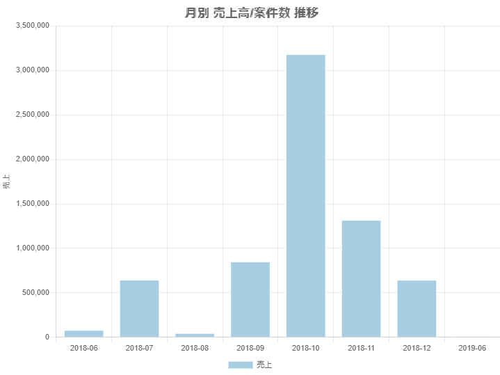 グラフ設定イメージ