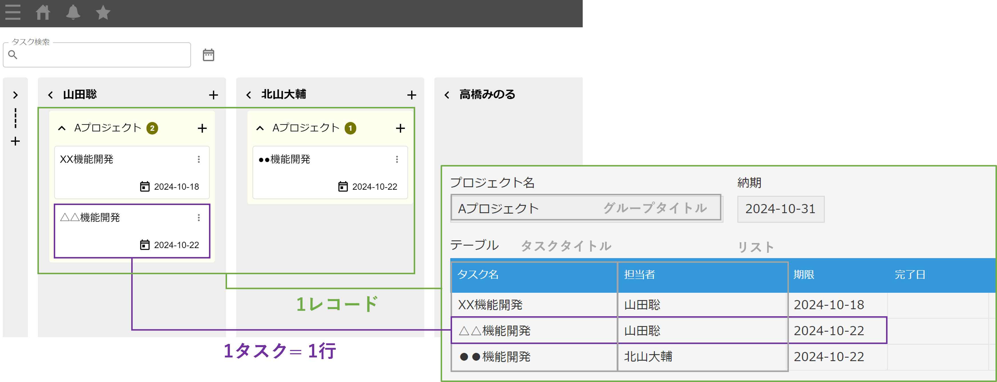kintoneのレコードとタスクボードの関係の参考イメージ（テーブル）
