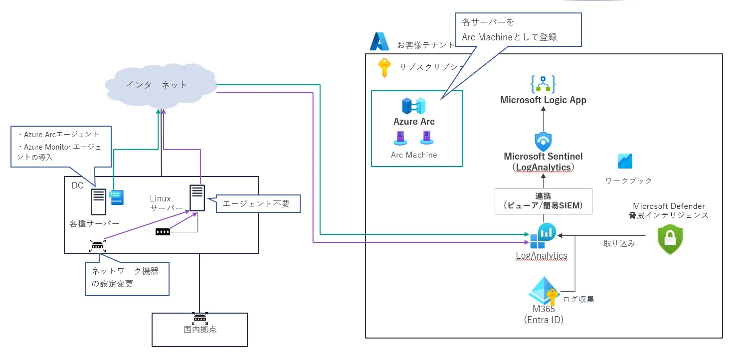 ミカタシリーズ全体構成図