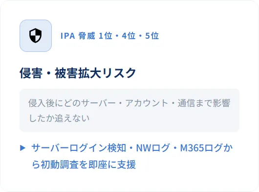 IPA脅威 1位・4位・5位、侵害・被害拡大リスク:侵入後にどのサ-バ-・アカウント・通信まで影響したか追えない。サーバーログイン検知・NWログ・M365ログから初動調査を即座に支援