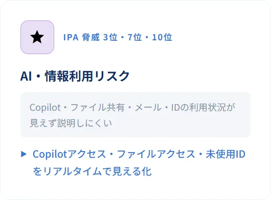 IPA脅威 3位・7位・10位、Al•情報利用リスク:Copilot・ファイル共有・メ-ル・の利用状況が見えす説明しにくい。Copilotアクセス・ファイルアクセス・未使用をリアルタイムで見える化