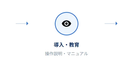 導入・教育: 操作説明・マニュアル