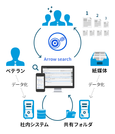 Arrow searchのイメージ図