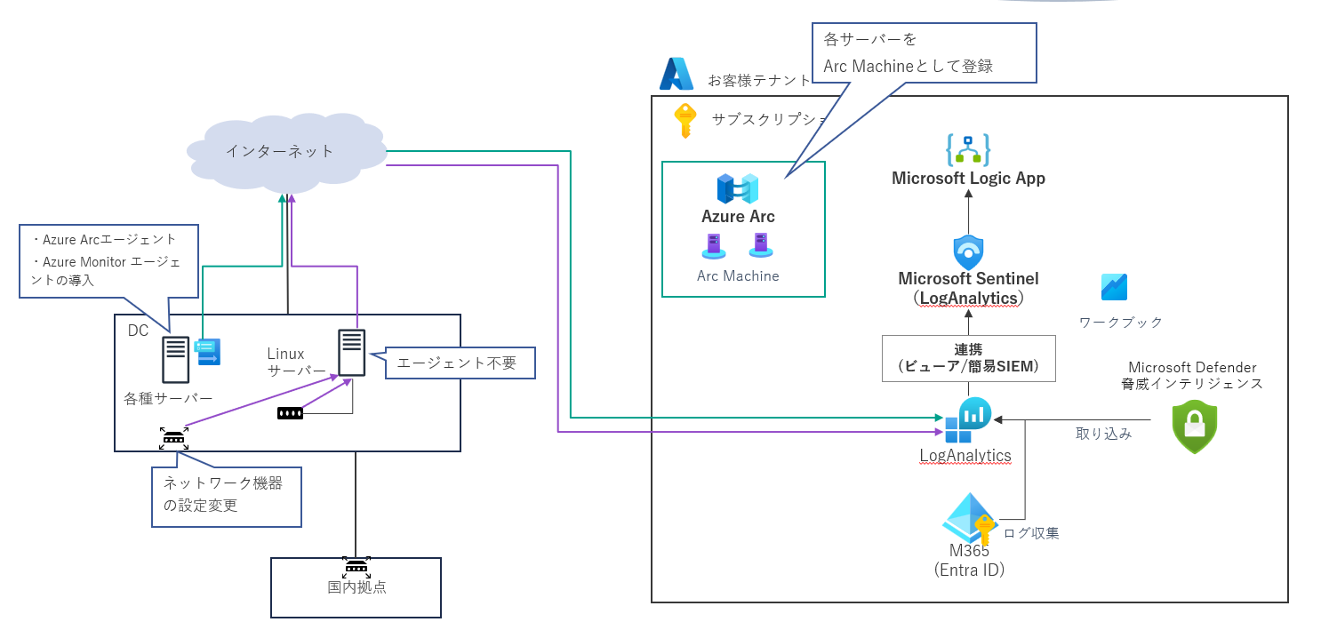 ミカタシリーズ全体構成図
